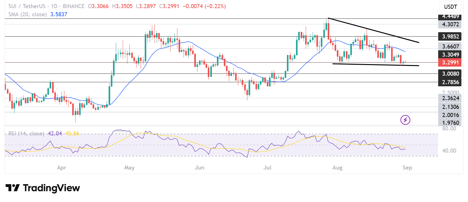 $145M SUI Crypto Unlock Looms Over Seotember: Will SUI Drop?