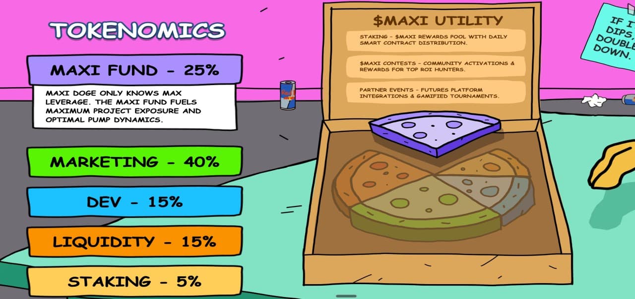 Maxi Doge Tokenomics