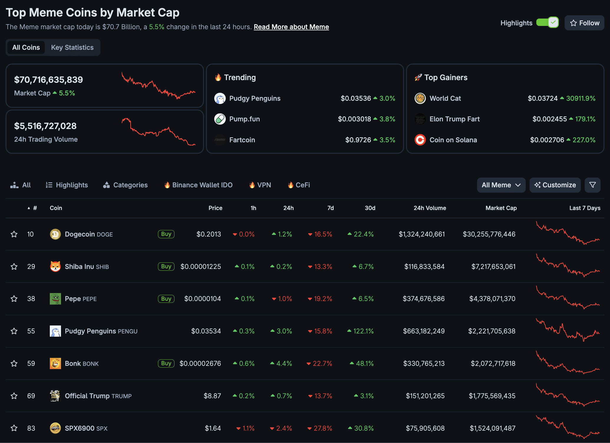 SPX Crypto Back Above $1.5Bn Market Cap: Too Late to Enter? - 99Bitcoins