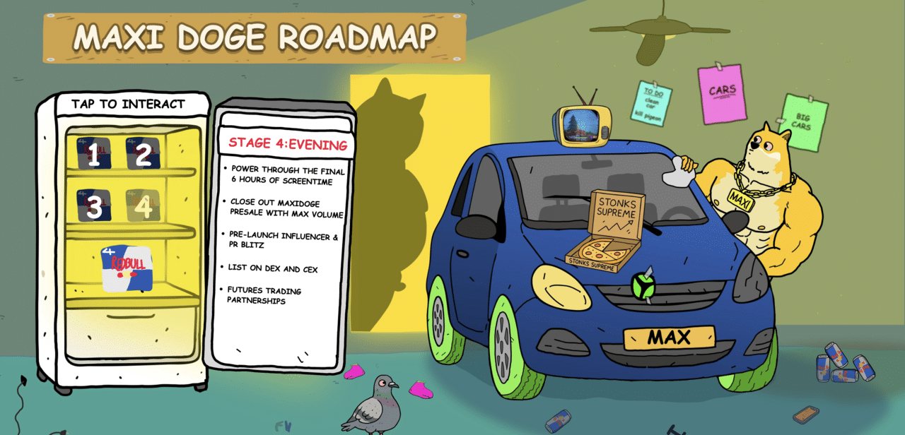 Maxi Doge ($MAXI) Price Prediction 2026-2030