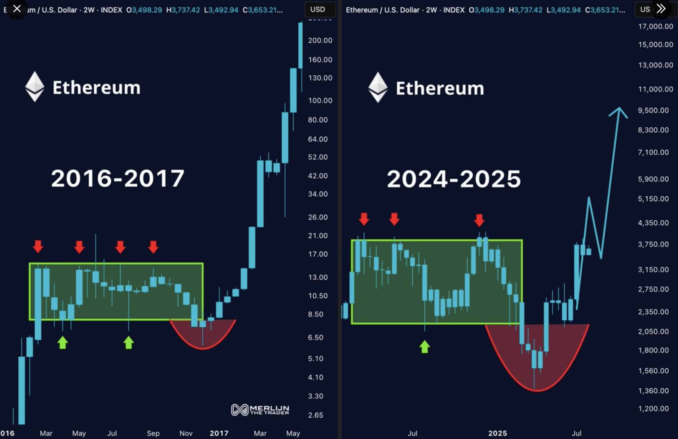 2025년 대세 코인 미리 담자…전문가들이 뽑은 톱5 유망주