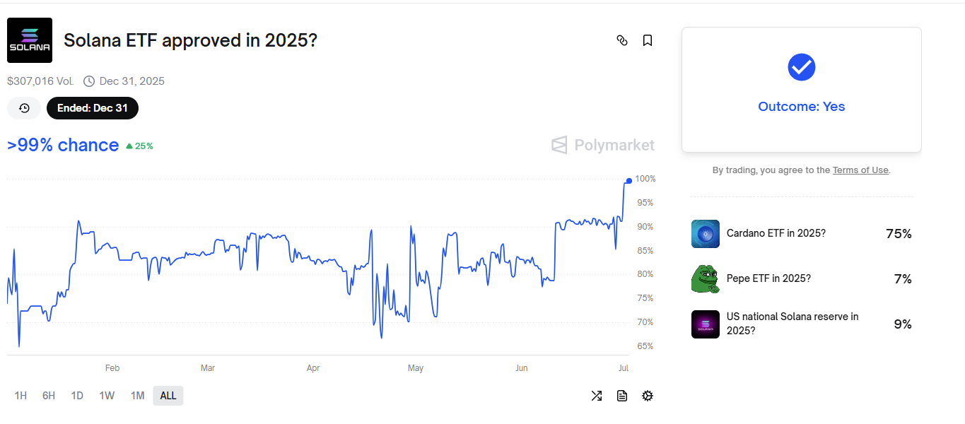 Is Crypto a good investment in 2025? Altcoin ETF app, a bullish September, and bitcoin can demand a hedge agenst global risk form