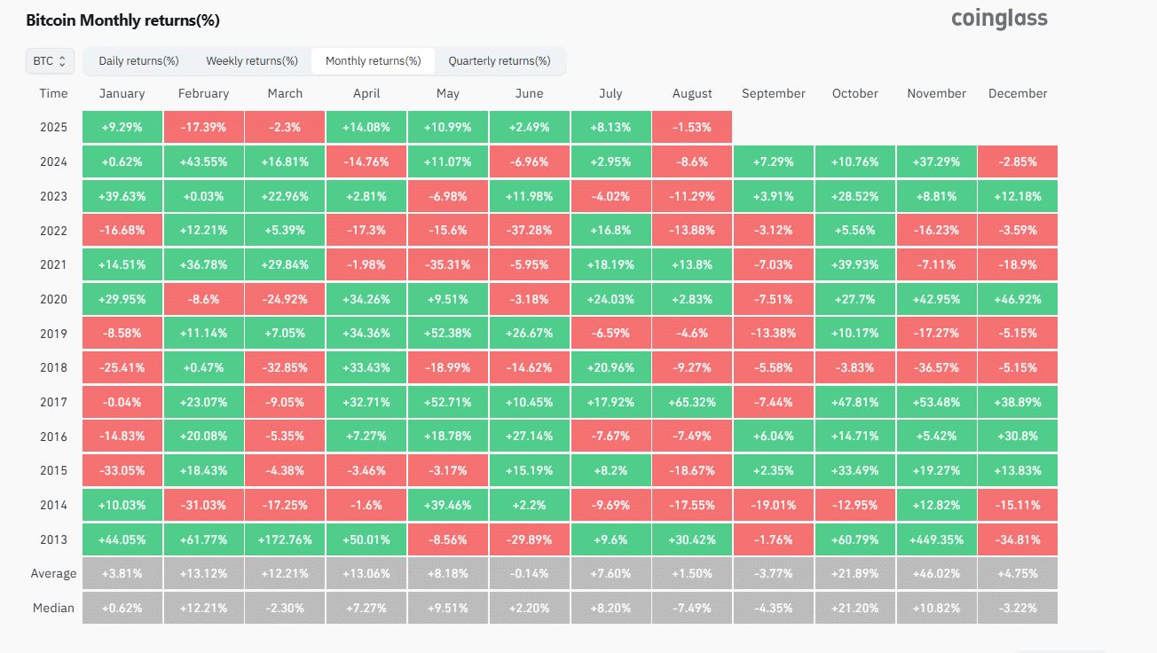 Is Crypto a good investment in 2025? Altcoin ETF app, a bullish September, and bitcoin can demand a hedge agenst global risk form