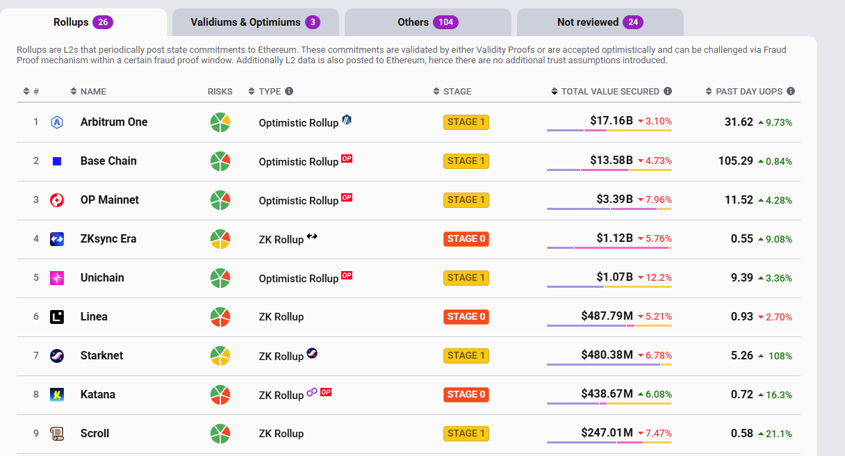 Talos dominates Defi and Crypto because T Crypto receives benefits. Growing 42% in 24 hours, T Crypto is one of the best crypto to buy in August
