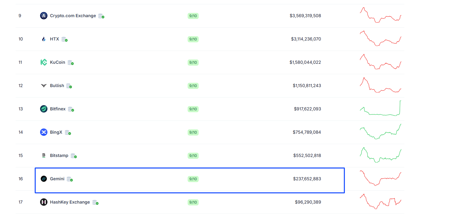 Hype crypto can be evaluated. Record-brored is dominating hyperlicid dex trading, with monthly revenue and an agency buyback program