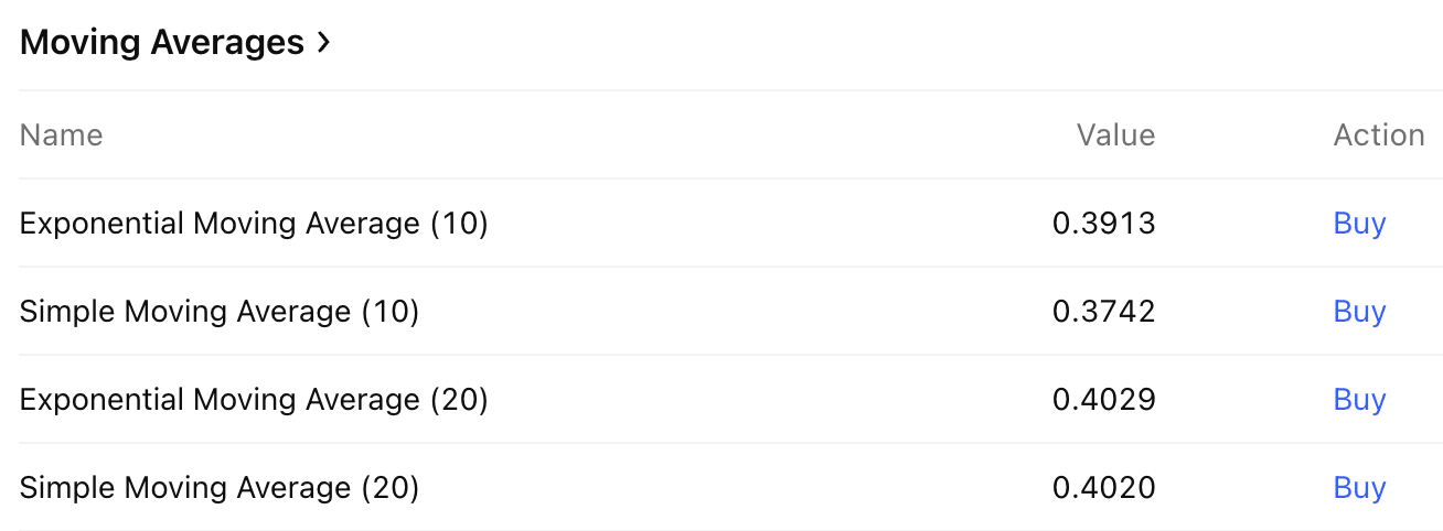 Could PI crypto finally be nearing a mega-breakout, or will it be yet another failed attempt to reach its previous highs of $2.7?