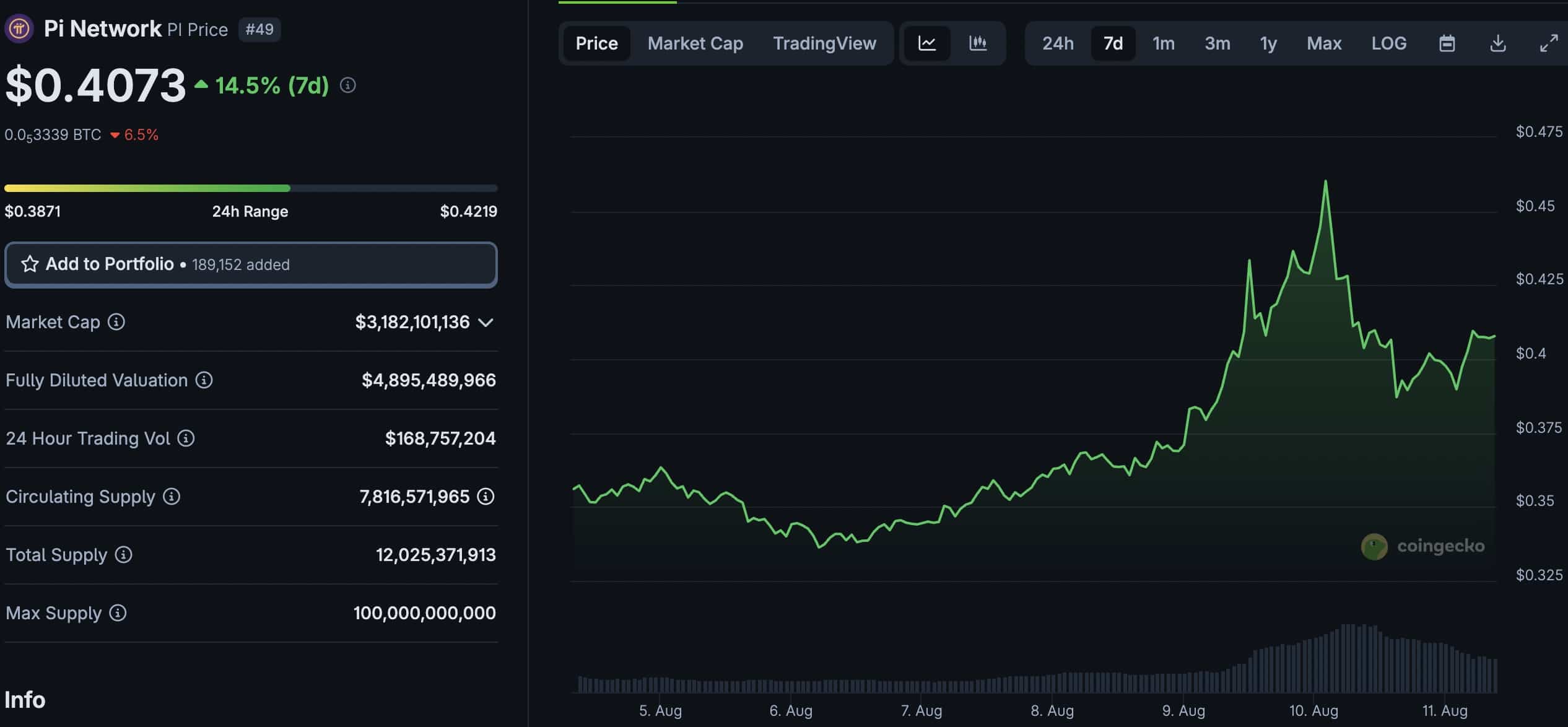 PI Crypto Recovering: Breakout Or Dead Cat Bounce?