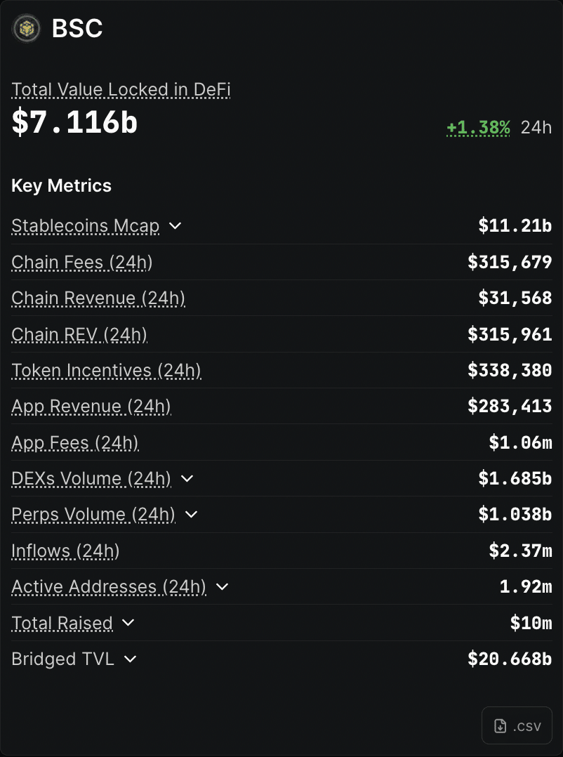 Binance Linked Blockchain Treasury Firm Makes 160M BNB Bid