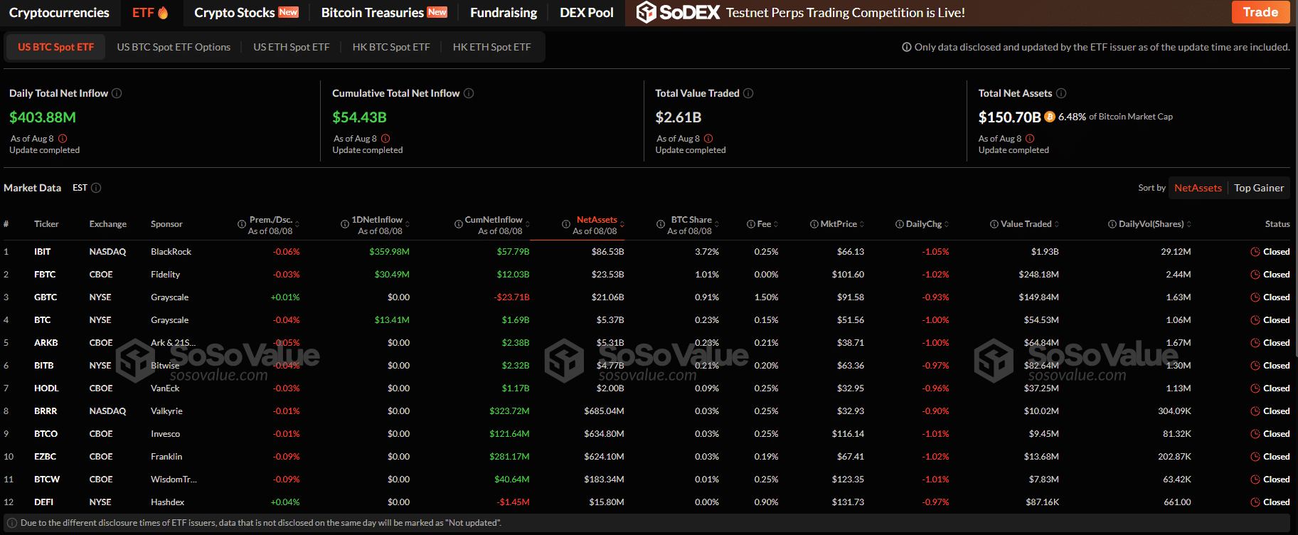BTC USD Targets $123,000 On Short Squeeze, Institutions