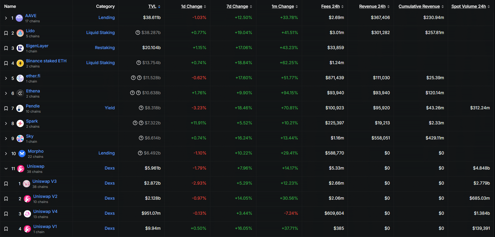 UNI crypto likely to break $13 as bulls target $19. Coinbase begins integrating Base DEXes as Uniswap foundation announces a DUNA in Wyoming