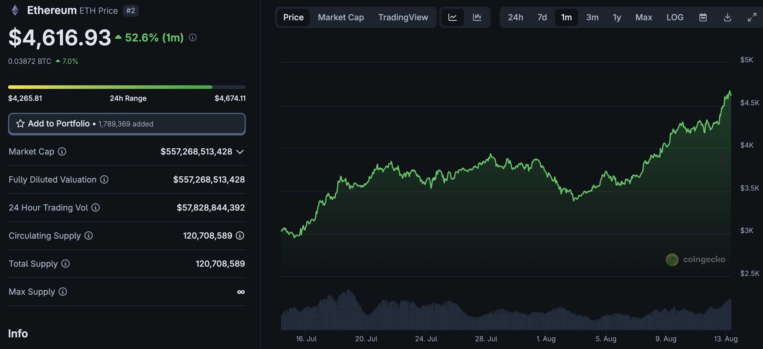 ETH USD Can Hit a New ATH This Week: Next Crypto to Explode? - 99Bitcoins
