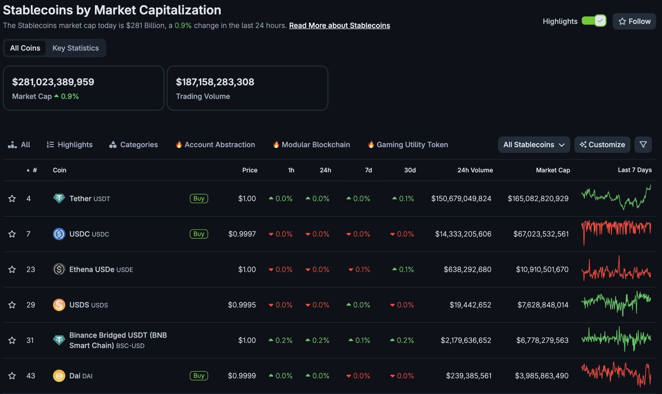 For years, users of the MetaMask wallet have been hoping for a token and a subsequent airdrop, but is a stablecoin what the community wanted?
