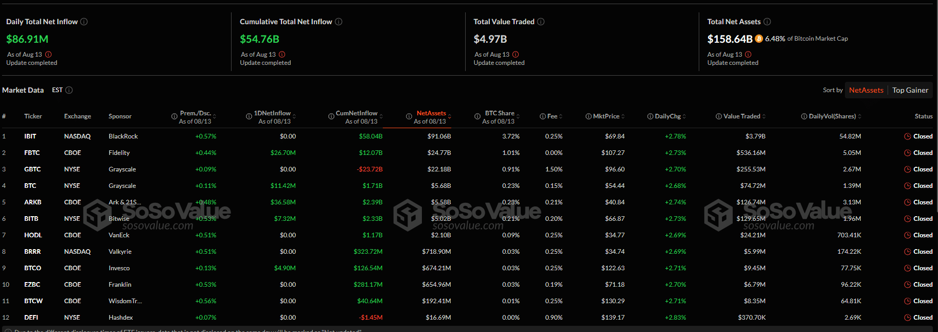 BTC USD rose to fresh all-time highs, breaking $123,000. As the Bitcoin price trends, will the coin reach $130,000 this week? 