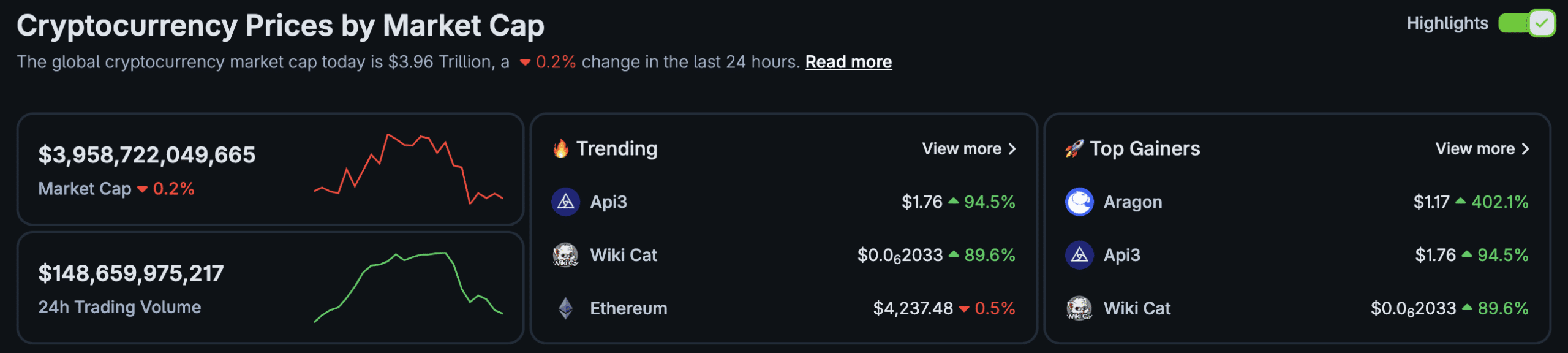 Solana Altcoins Crash: Best Solana Meme Coin To Buy On The Dip