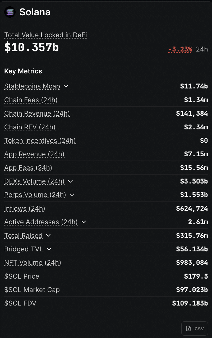 Solana Altcoins Crash: Best Solana Meme Coin To Buy On The Dip