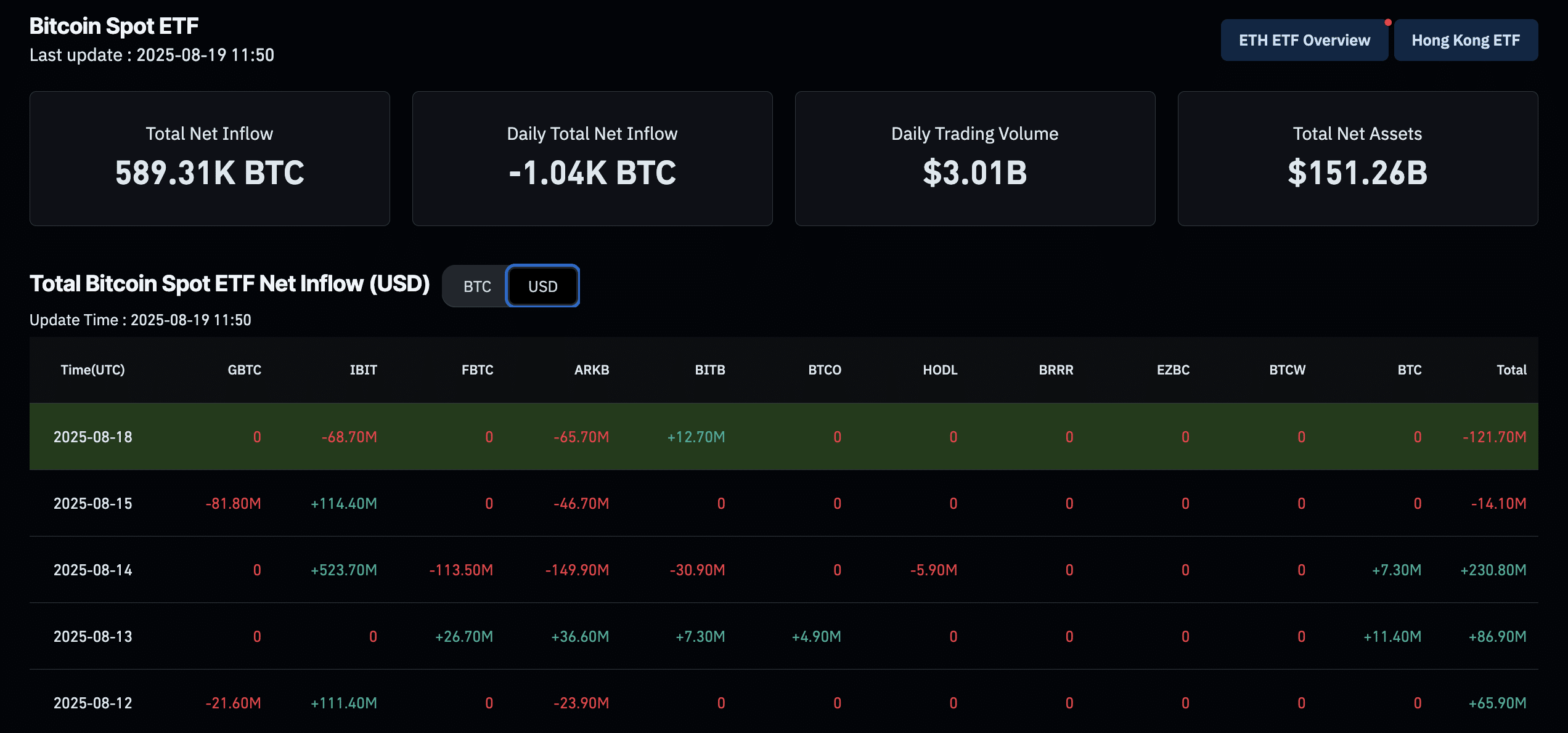 Can This Bitcoin Layer-2 Stop BTC Price From Falling Under $100k