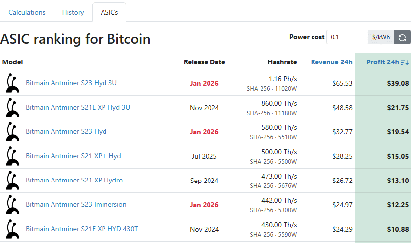 Bitcoin mining in 2025 is expensive. Proto aims to resolve this crisis and has released open-source rigs with modular designs