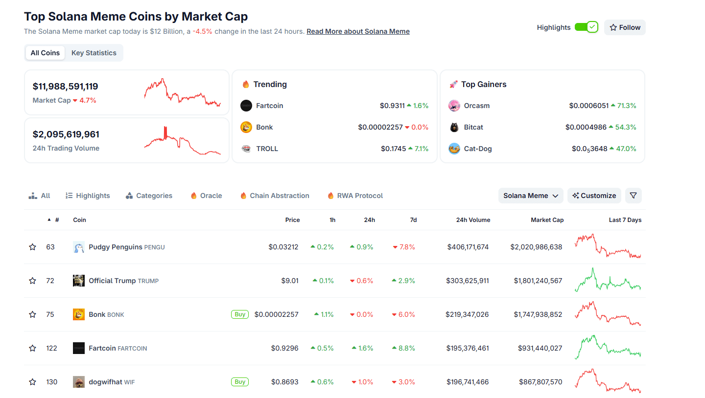 WIF Crypto To Fly in Meme Coin Season, Maxi Doge Raises $1.2M