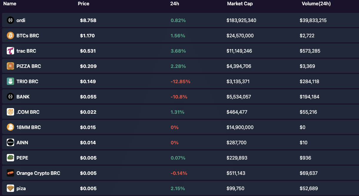 What are Bitcoin Ordinals & Runes