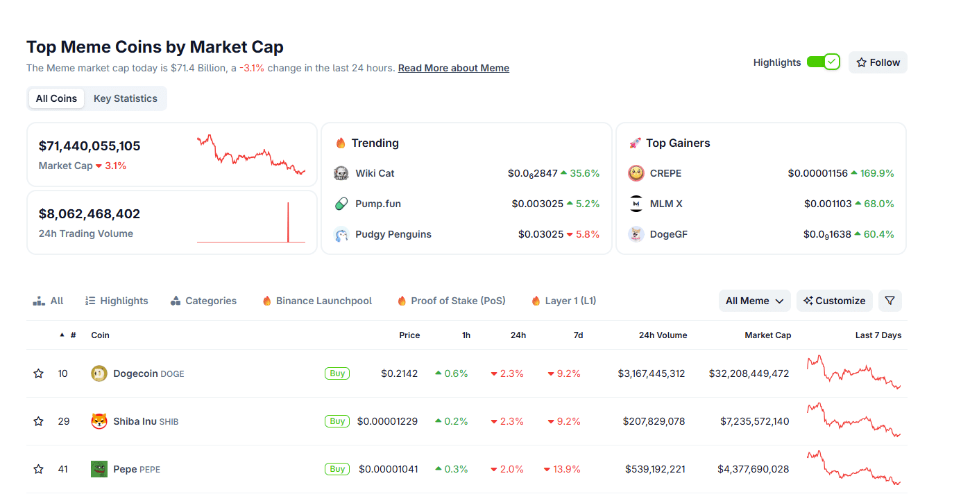 Wiki Cat WKC Crypto Explodes, Maxi Doge Raises $1.2M