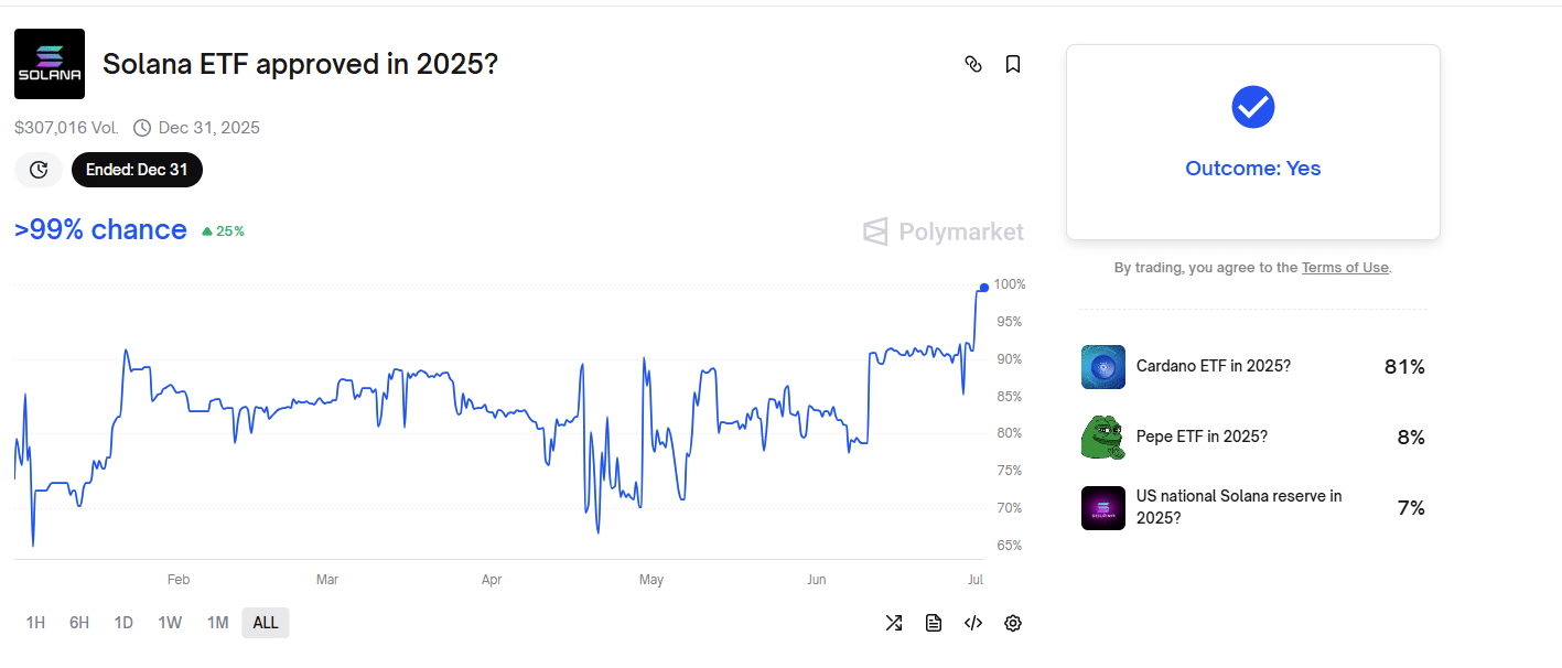 Traders looking for the best altcoin to buy are considering Solana, Ethereum, and BNB. Meanwhile, Bitcoin Hyper is a rising star