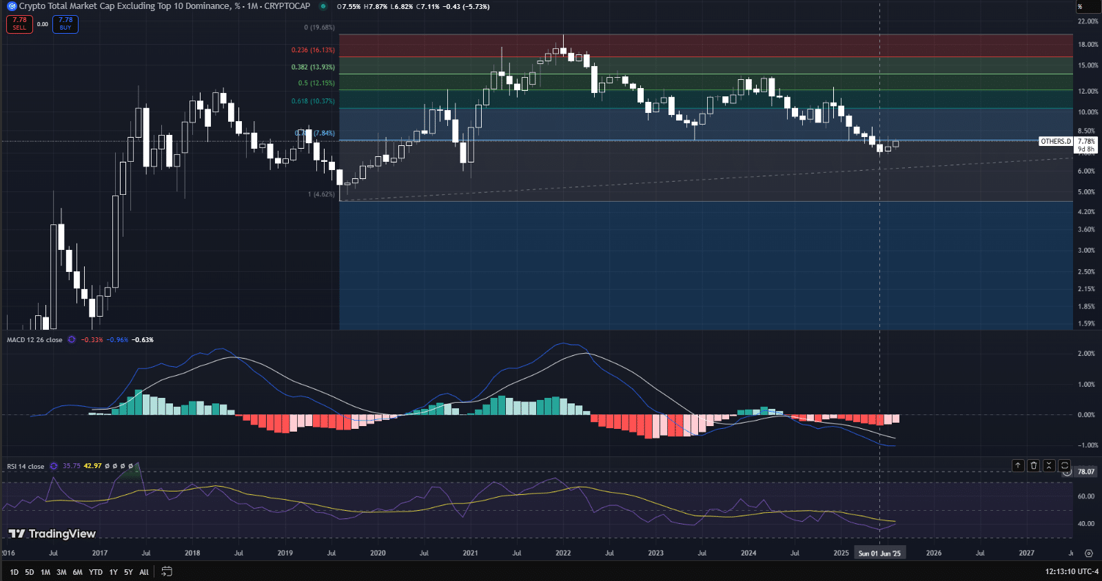 Altcoin Season Trading Strategies: Tips From Traders