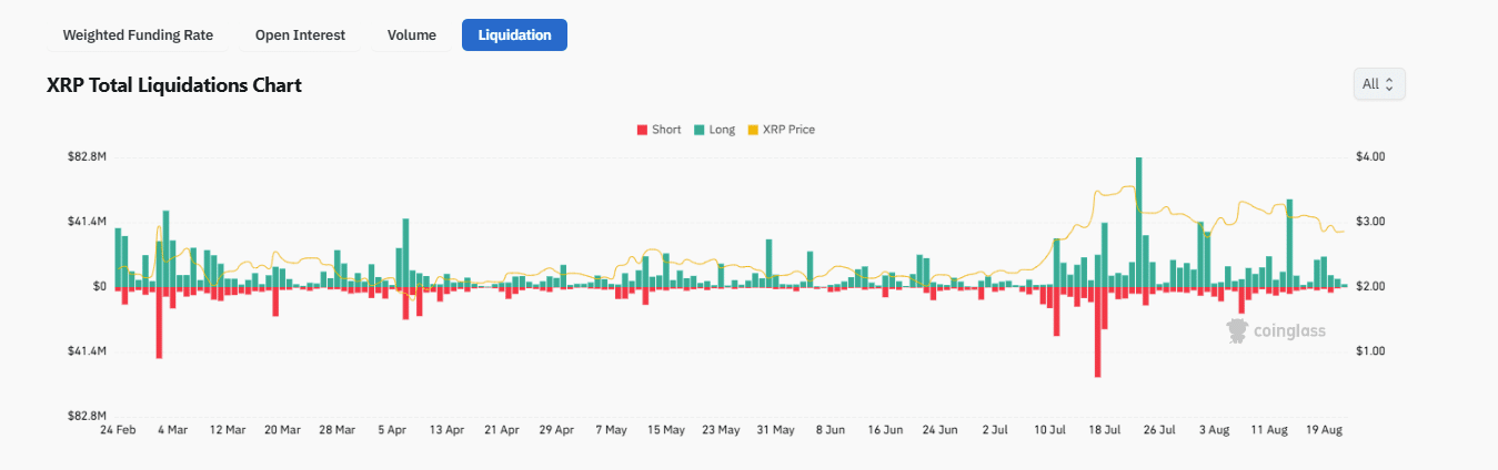 XRP crypto traders are eyeing a $3 breakout this weekend. Meanwhile, the Token6900 presale raised over $2.3 million