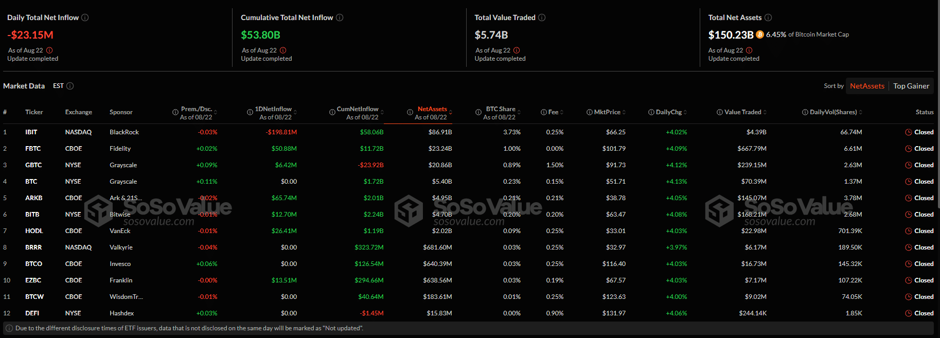 Why Is Crypto Down Today? BTC USD Crashes, ETH Nears $5K