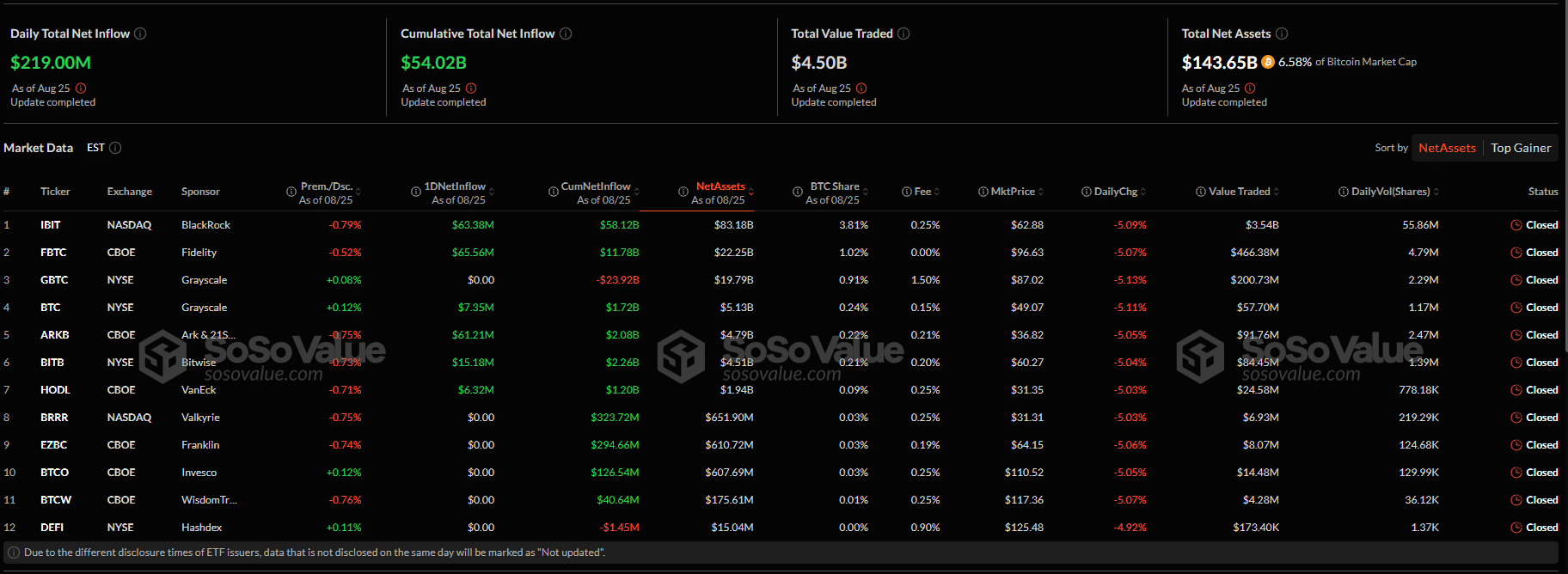 Goldman Sachs Bitcoin Crypto, Bitcoin Hyper Raises $12.1M