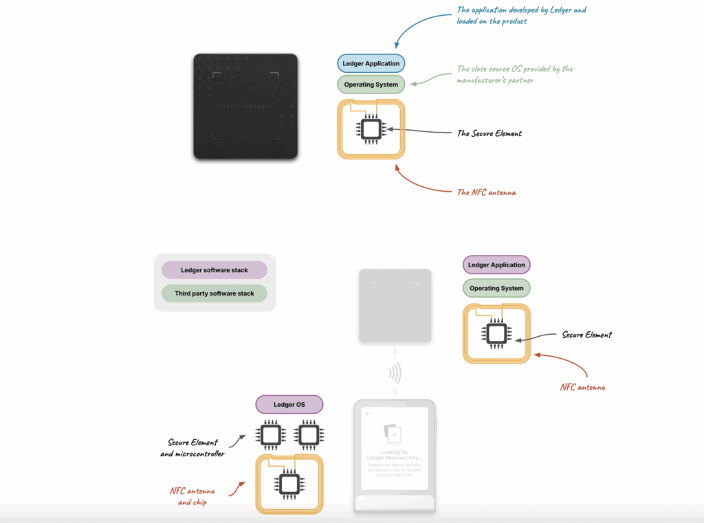 Is Ledger Recovery Key Secure