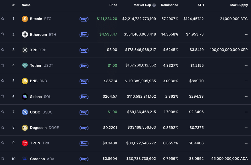 what is web3 token