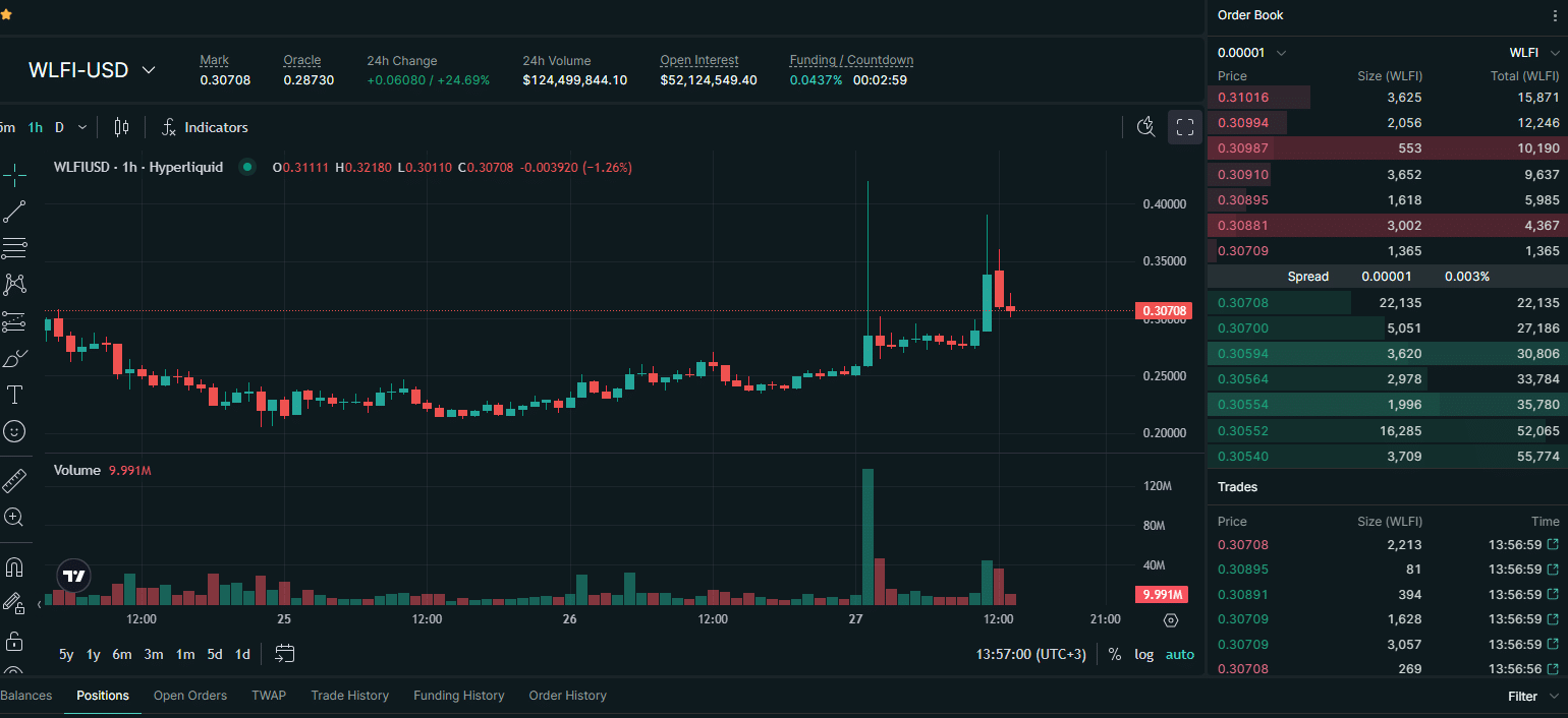 The best crypto to buy in September 2025, with a focus on Trump crypto plans, Solana’s rise, and Snorter’s $3.4 million presale