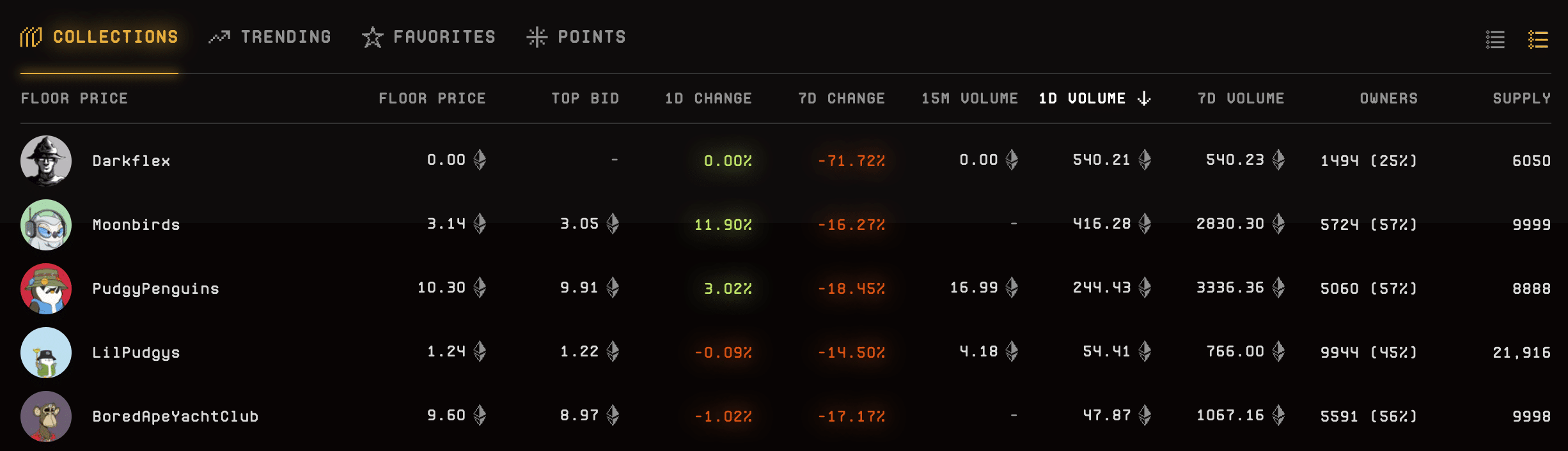 Top 5 NFT Marketplaces in January 2026