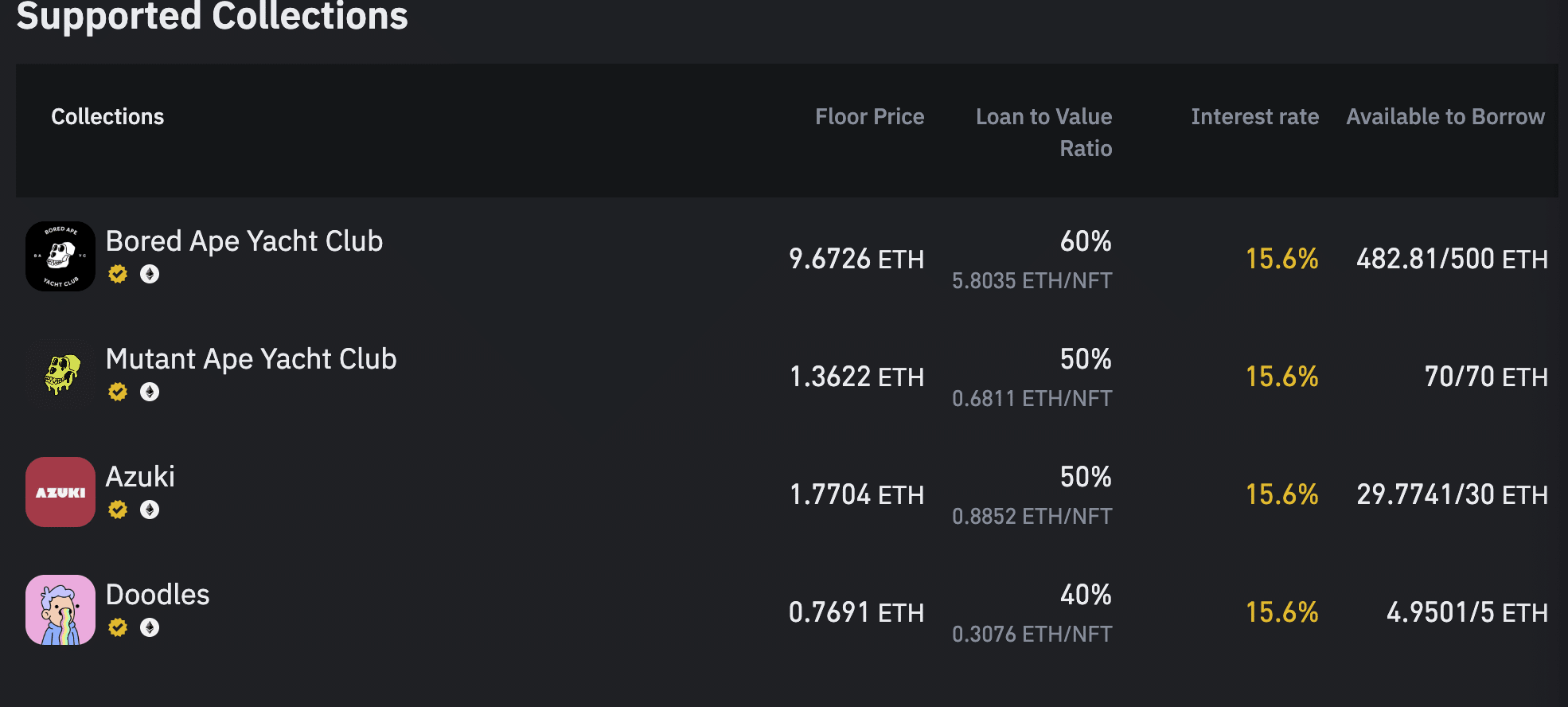Where to buy and sell NFTs