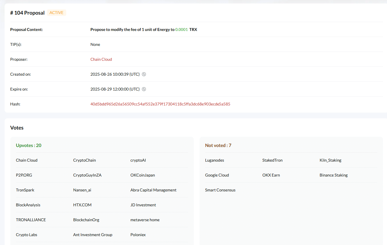 Tron TRX Price To Rip? As Maxi Doge Raises $1.6M