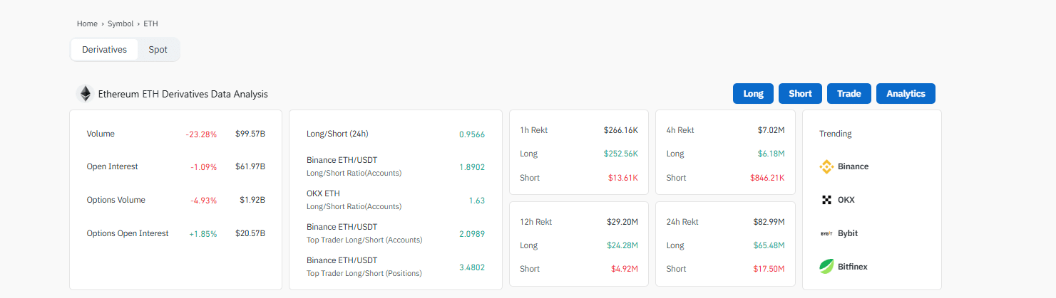 ETH USD trades must trade above $4,500 this weekend amid negative exchange netflows. Token6900 presale raises over $3 million