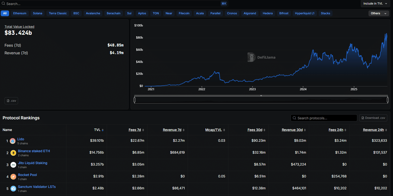 이더리움(ETH) 사상 최고가 임박...5,000달러 돌파 초읽기