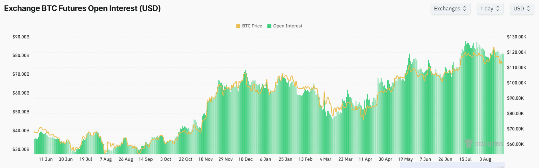 BlackRock Crypto Dump Spooks Cathie Woods: BTC Sell-Off