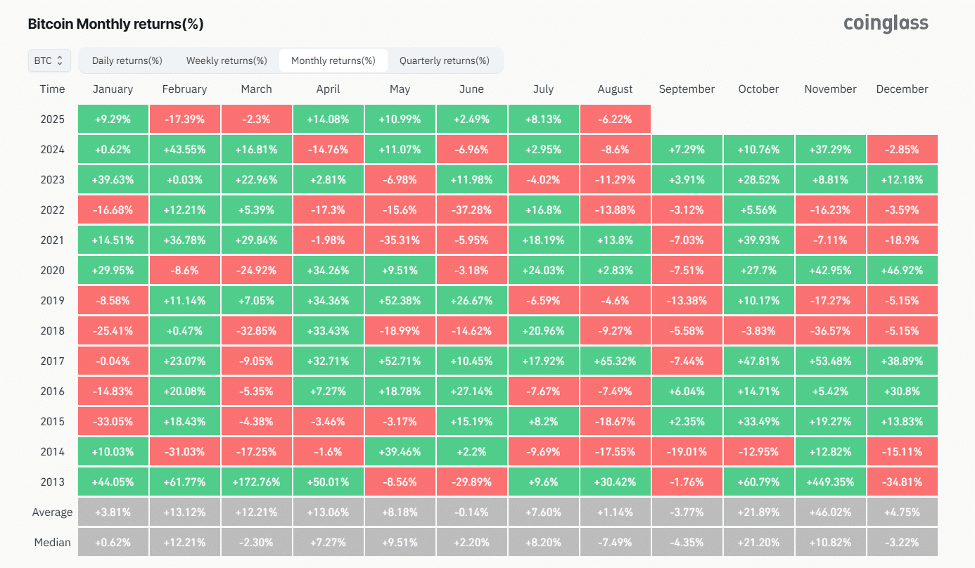 $145M SUI Crypto Unlock Looms Over Seotember: Will SUI Drop?