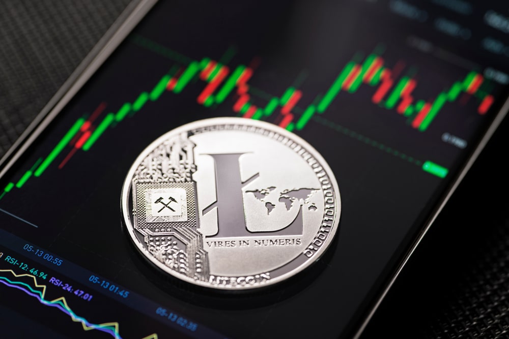 What Are Litecoin Futures