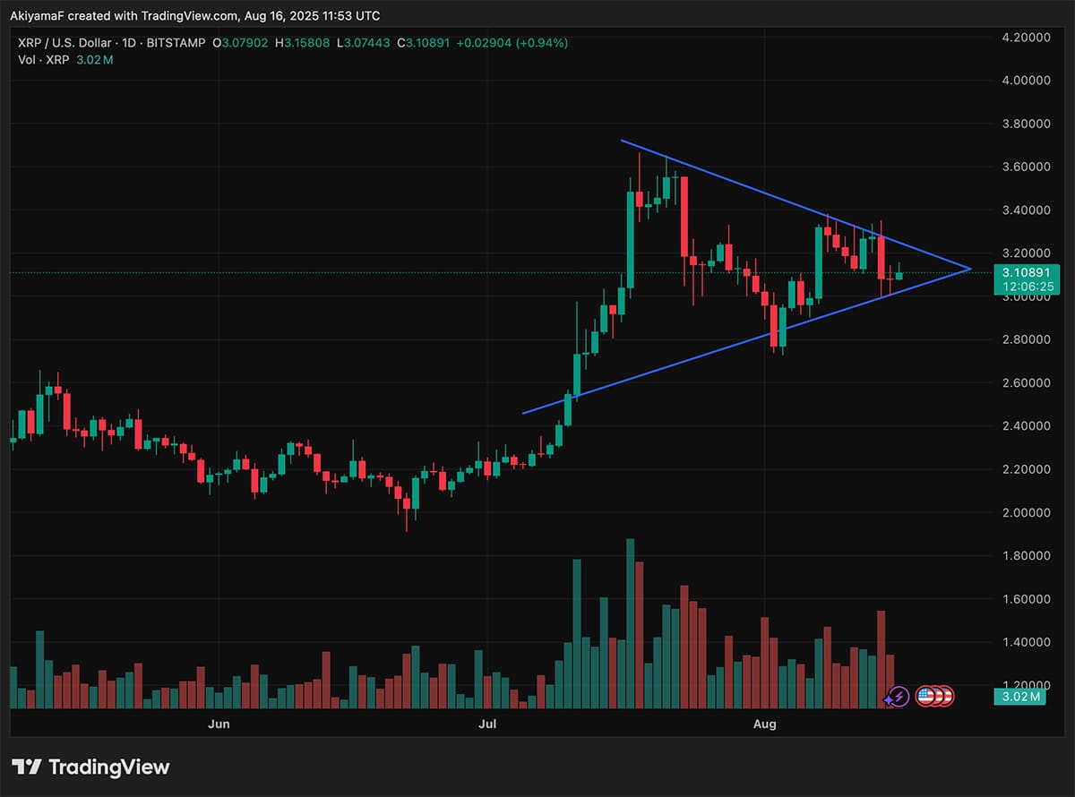 XRP USD
