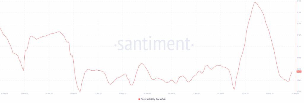 Cardano's on-chain metrics