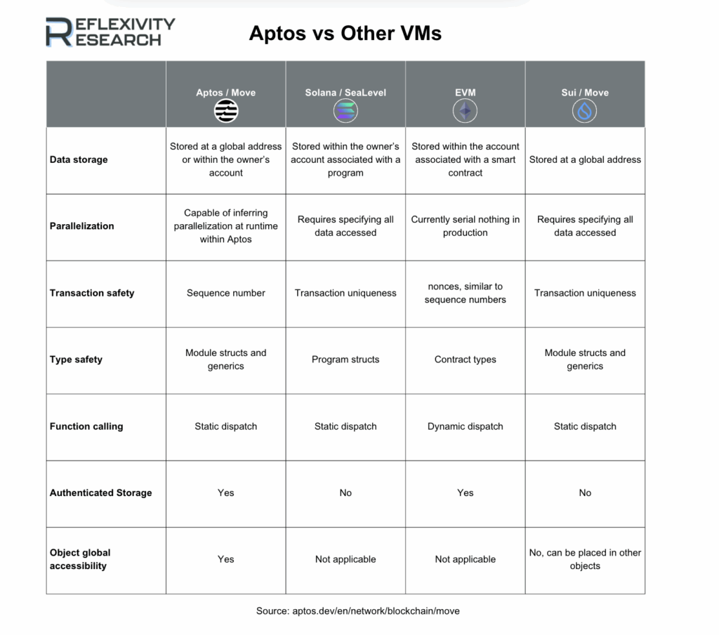 Aptos Staking: How to Stake APT in 2026