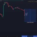 Why Did Crypto Drop? Here’s Why Sundays See Liquidation Hunting