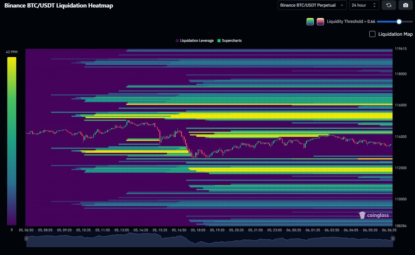 Did BTC USD Just Reject? Why Crypto is Down Today Explained - 99Bitcoins