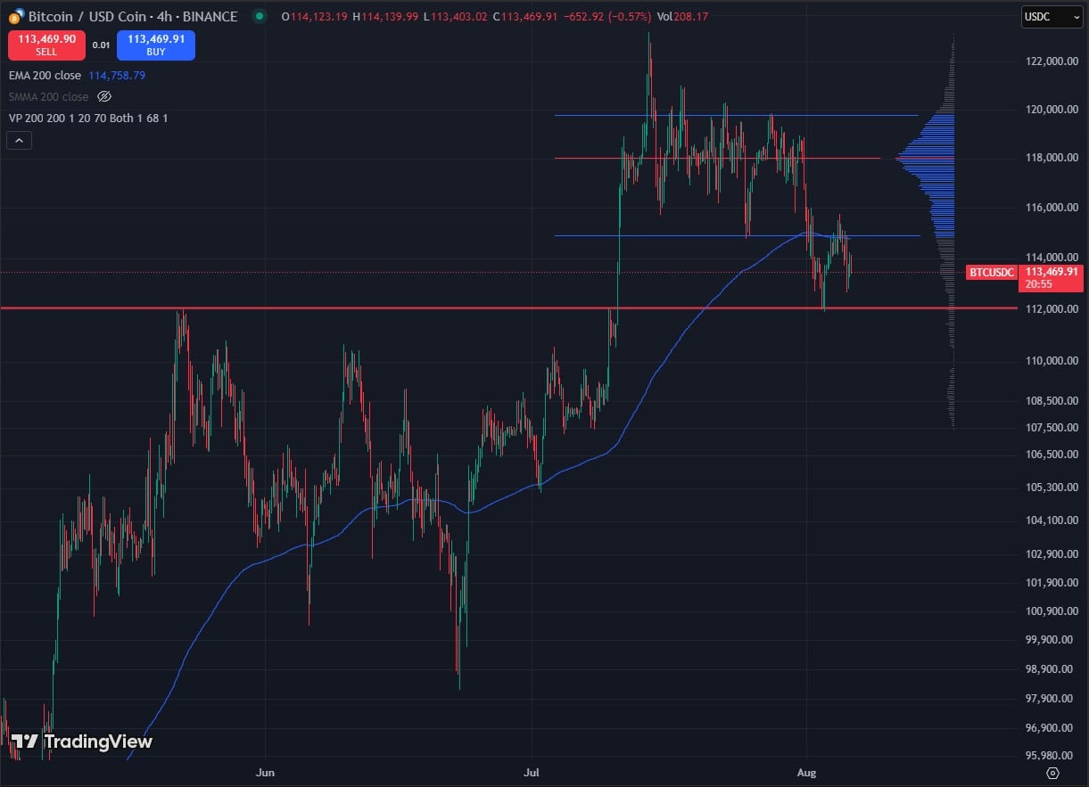 Did BTC USD Just Reject? Why Crypto is Down Today Explained - 99Bitcoins