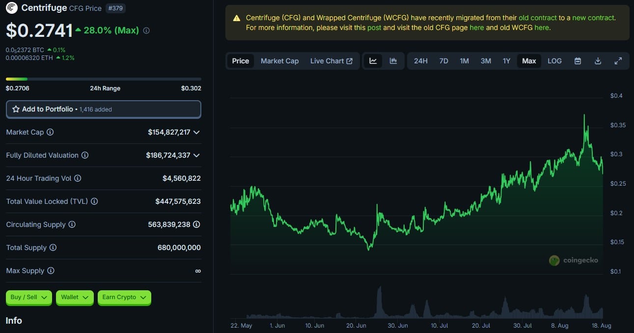 Centrifuge RWA Topping $1 Billion in TVL. Is RWA the Future?