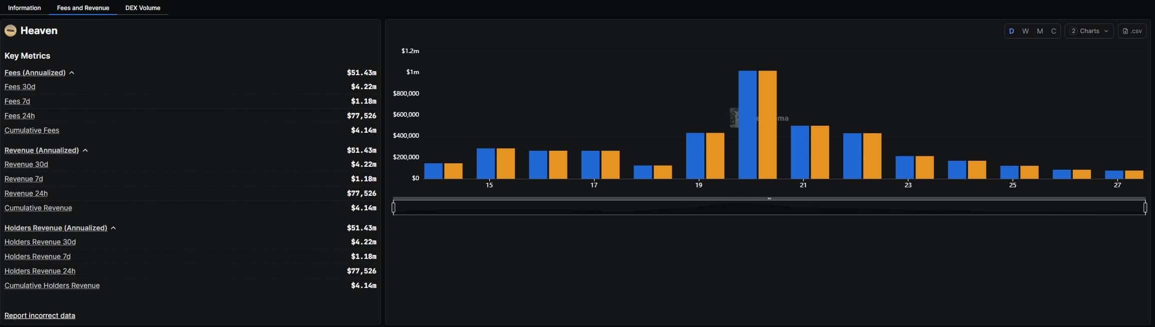 Pantera Capital Create $1.25Bn Treasury: SOL USD to $250