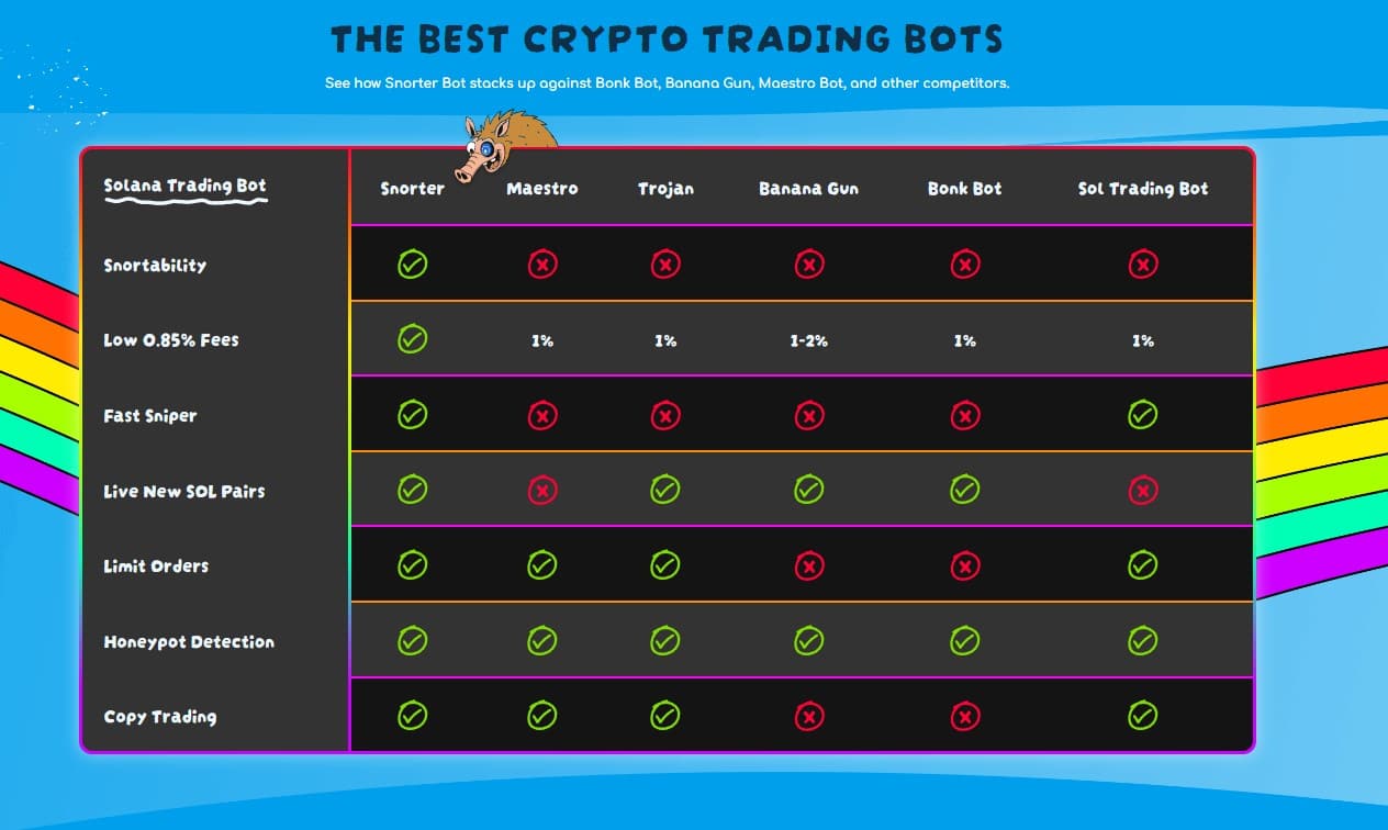 Jupiter and Raydium heat up: Solana Altcoin Season Fire Up