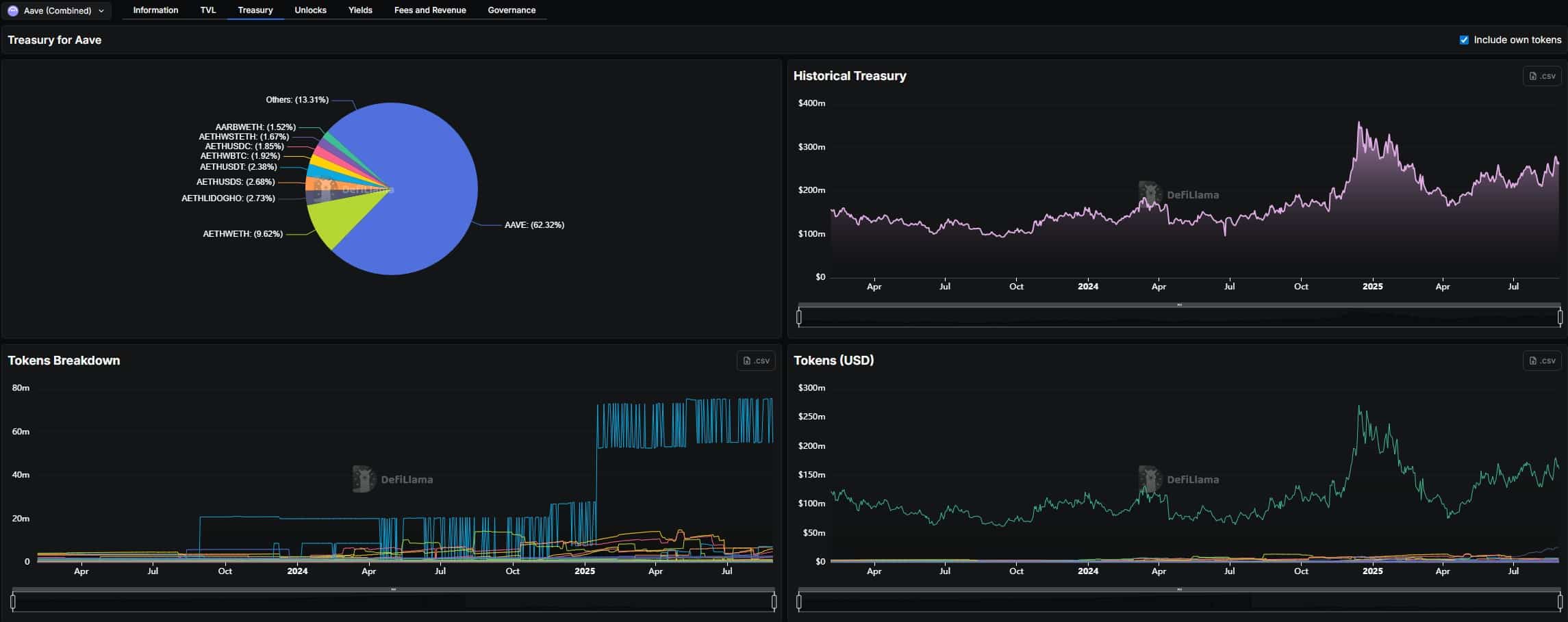 RWA Could Spark Major AAVE Price Rebound: What is Horizon?